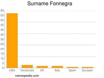Surname Fonnegra