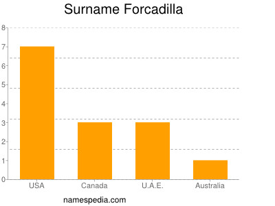 Surname Forcadilla
