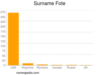 Surname Fote