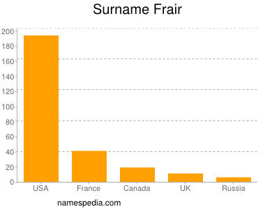 Surname Frair