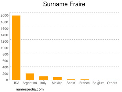 Surname Fraire
