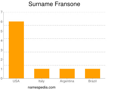 Surname Fransone