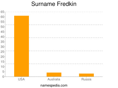 Surname Fredkin