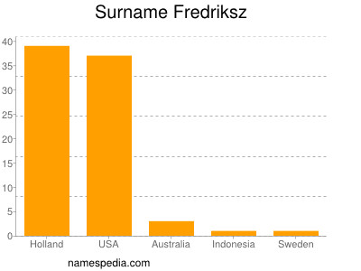 Surname Fredriksz