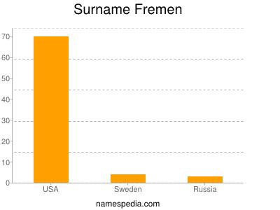 Surname Fremen