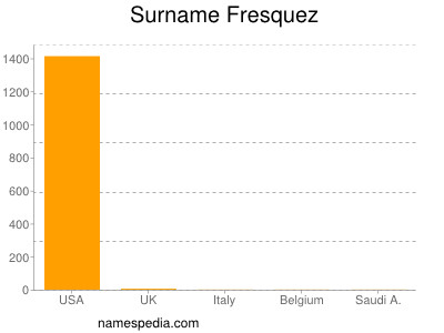 Surname Fresquez