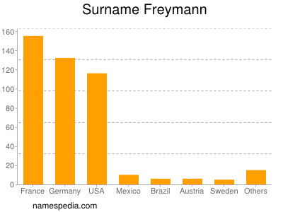 Surname Freymann