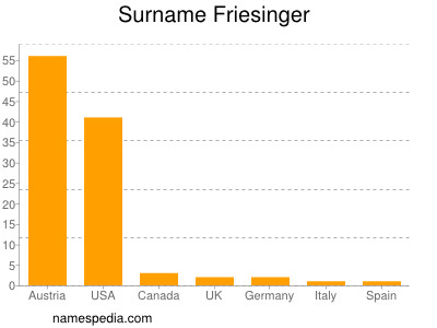 Surname Friesinger