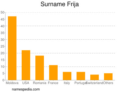 Surname Frija