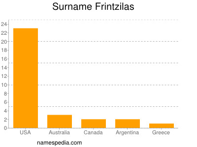 Surname Frintzilas