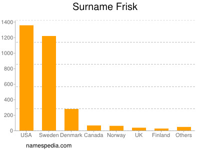 Surname Frisk