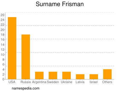 Surname Frisman