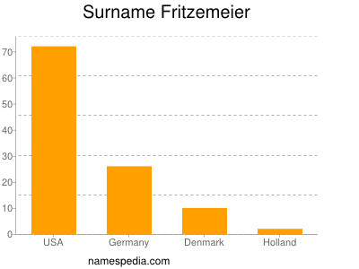 Surname Fritzemeier