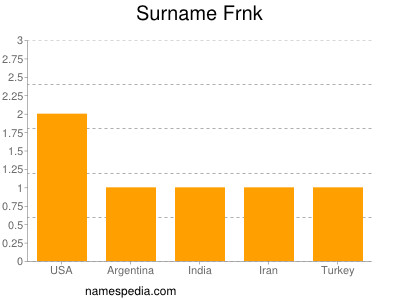 Surname Frnk