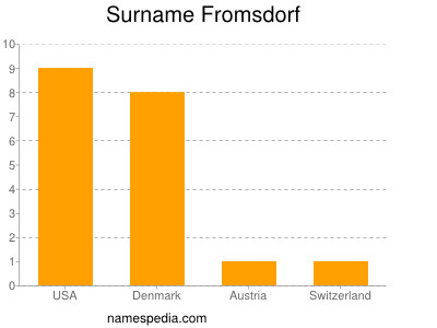 Surname Fromsdorf