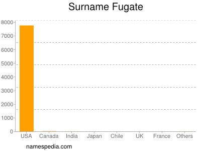 Surname Fugate