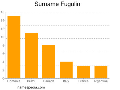 Surname Fugulin