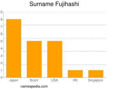 Surname Fujihashi