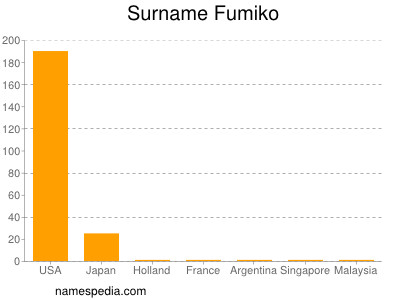 Surname Fumiko