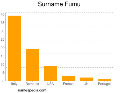 Surname Fumu