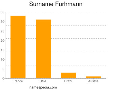 Surname Furhmann