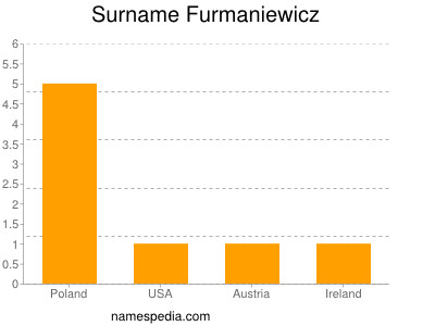 Surname Furmaniewicz