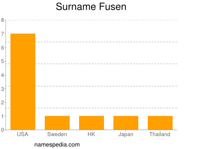 Surname Fusen