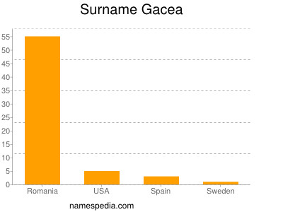 Surname Gacea