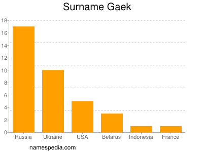 Surname Gaek