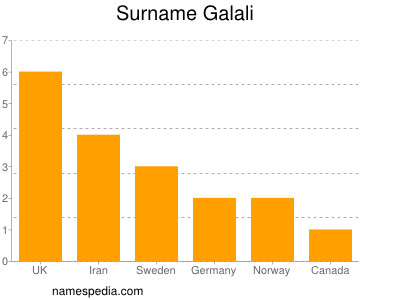 Surname Galali