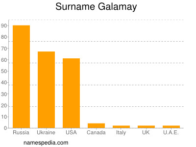 Surname Galamay