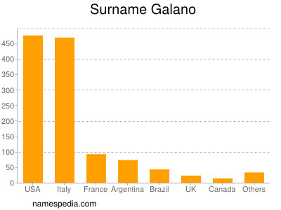 Surname Galano