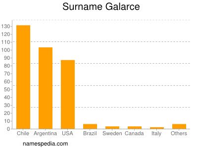 Surname Galarce