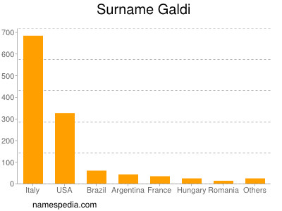 Surname Galdi