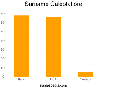 Surname Galeotafiore