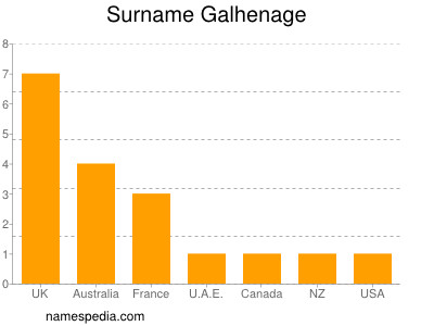 Surname Galhenage