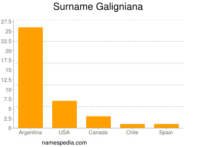 Surname Galigniana