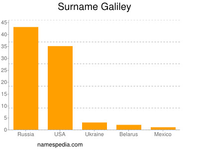 Surname Galiley