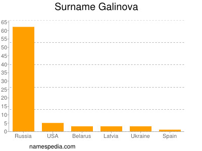 Surname Galinova