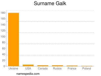 Surname Galk