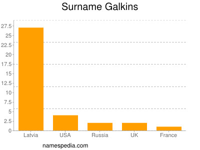 Surname Galkins