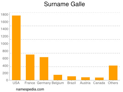 Surname Galle