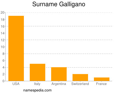 Surname Galligano