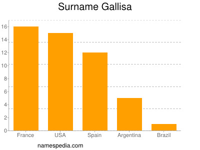 Surname Gallisa