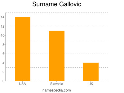 Surname Gallovic
