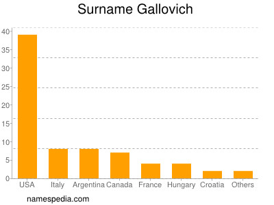 Surname Gallovich