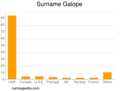 Surname Galope