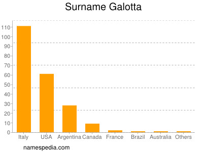 Surname Galotta