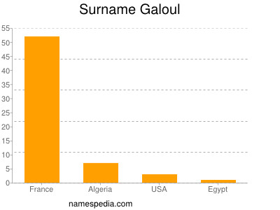 Surname Galoul
