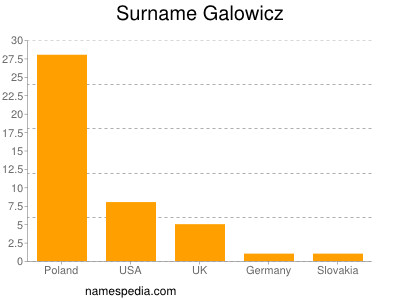 Surname Galowicz